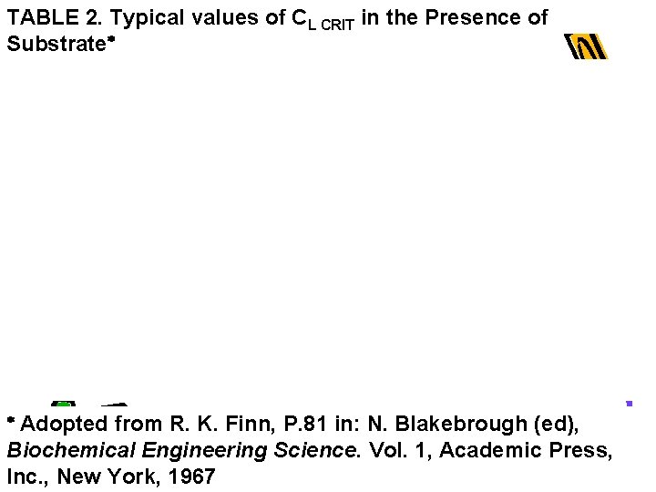 TABLE 2. Typical values of CL CRIT in the Presence of Substrate Adopted from