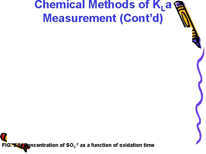 Chemical Methods of KLa Measurement (Cont’d) FIG. 2. 9. Concentration of SO 3 -2