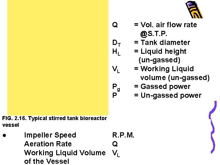 Q DT HL VL Pg P = Vol. air flow rate @S. T. P.