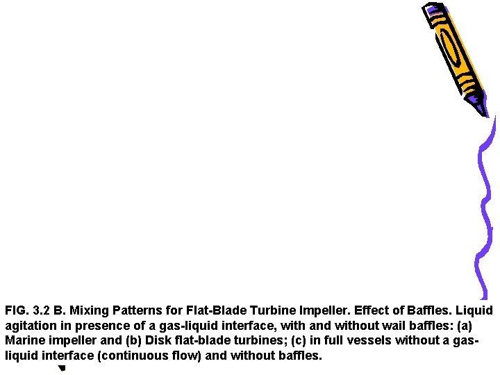 FIG. 3. 2 B. Mixing Patterns for Flat-Blade Turbine Impeller. Effect of Baffles. Liquid