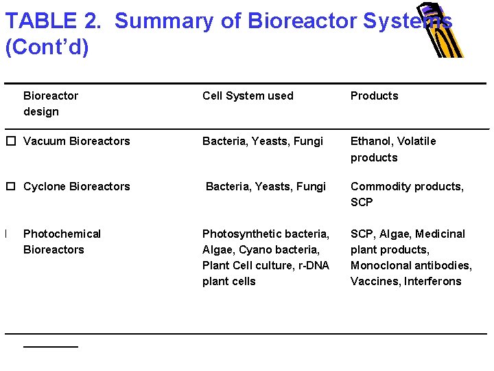 TABLE 2. Summary of Bioreactor Systems (Cont’d) __________________ Bioreactor design Cell System used Products