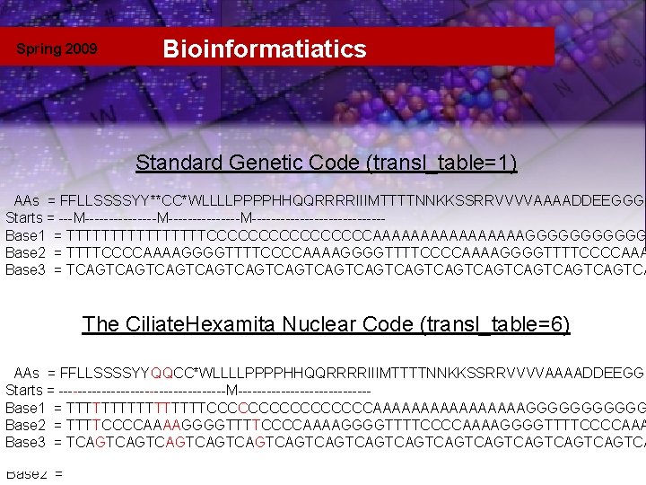 Spring 2009 Bioinformatiatics codon Usage Standard Genetic Code (transl_table=1) AAs = FFLLSSSSYY**CC*WLLLLPPPPHHQQRRRRIIIMTTTTNNKKSSRRVVVVAAAADDEEGGGG Starts =