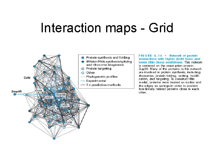 Interaction maps - Grid 