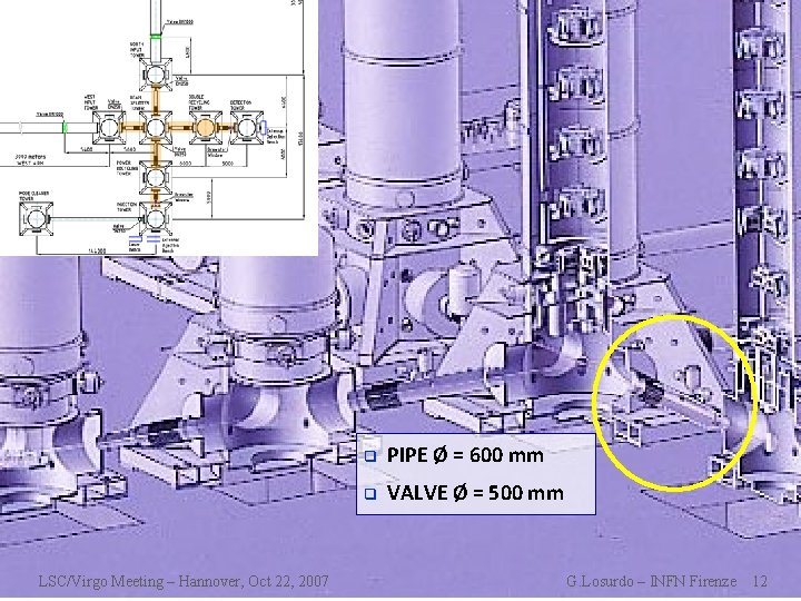 advanced LSC/Virgo Meeting – Hannover, Oct 22, 2007 q PIPE Ø = 600 mm