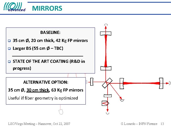 advanced MIRRORS BASELINE: q 35 cm Ø, 20 cm thick, 42 Kg FP mirrors