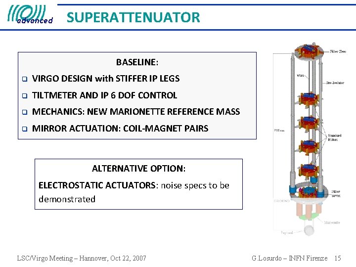 advanced SUPERATTENUATOR BASELINE: q VIRGO DESIGN with STIFFER IP LEGS q TILTMETER AND IP