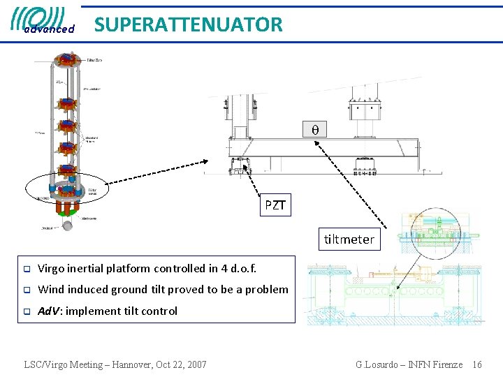 advanced SUPERATTENUATOR q PZT tiltmeter q Virgo inertial platform controlled in 4 d. o.