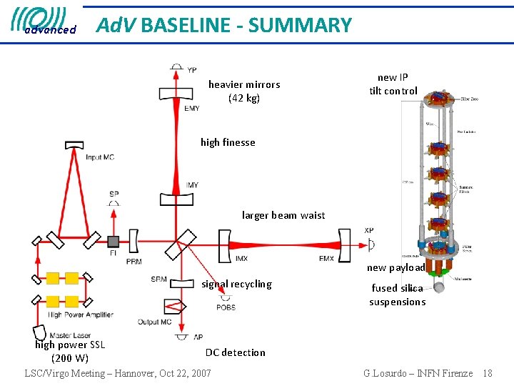 advanced Ad. V BASELINE - SUMMARY heavier mirrors (42 kg) new IP tilt control