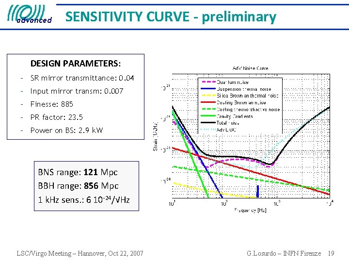 advanced SENSITIVITY CURVE - preliminary DESIGN PARAMETERS: – SR mirror transmittance: 0. 04 –