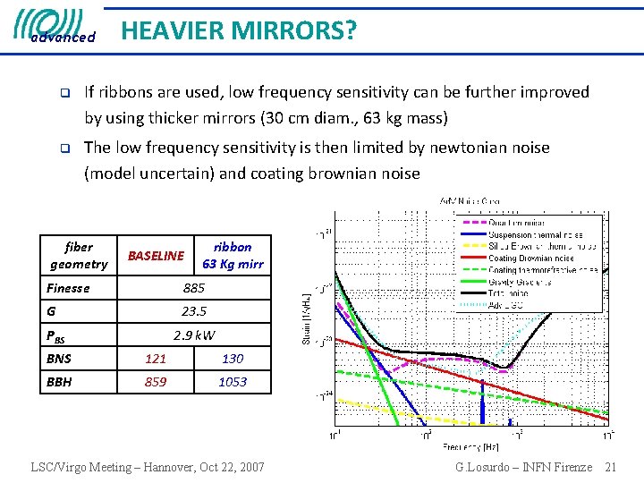 advanced HEAVIER MIRRORS? q If ribbons are used, low frequency sensitivity can be further