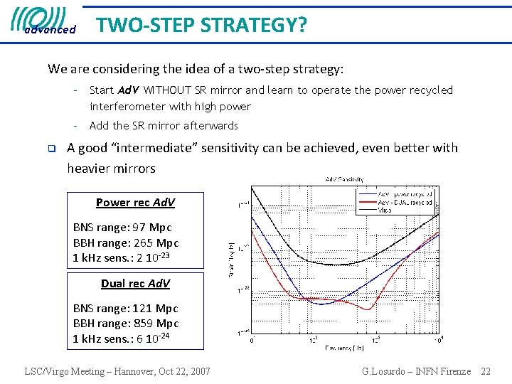 advanced TWO-STEP STRATEGY? We are considering the idea of a two-step strategy: – Start