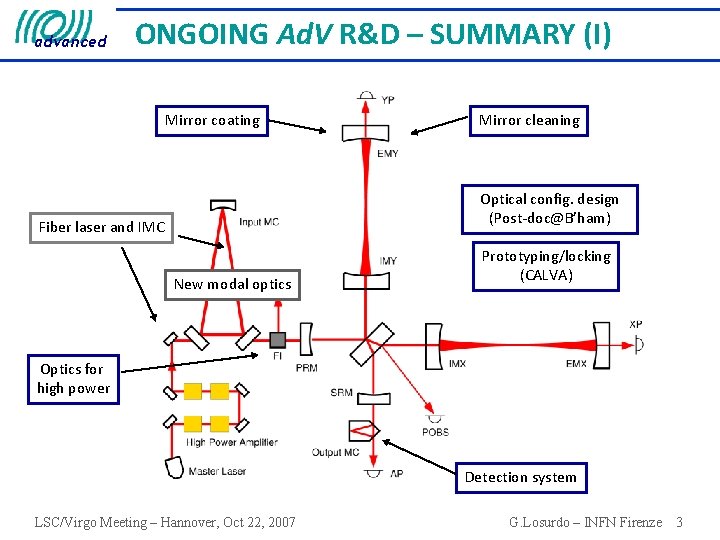 advanced ONGOING Ad. V R&D – SUMMARY (I) Mirror coating Mirror cleaning Optical config.
