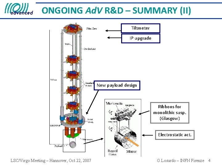 advanced ONGOING Ad. V R&D – SUMMARY (II) Tiltmeter IP upgrade New payload design