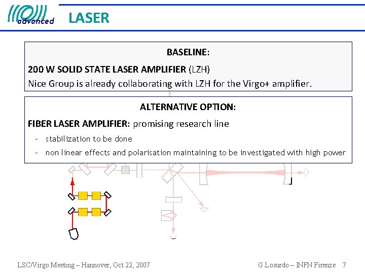advanced LASER BASELINE: 200 W SOLID STATE LASER AMPLIFIER (LZH) Nice Group is already