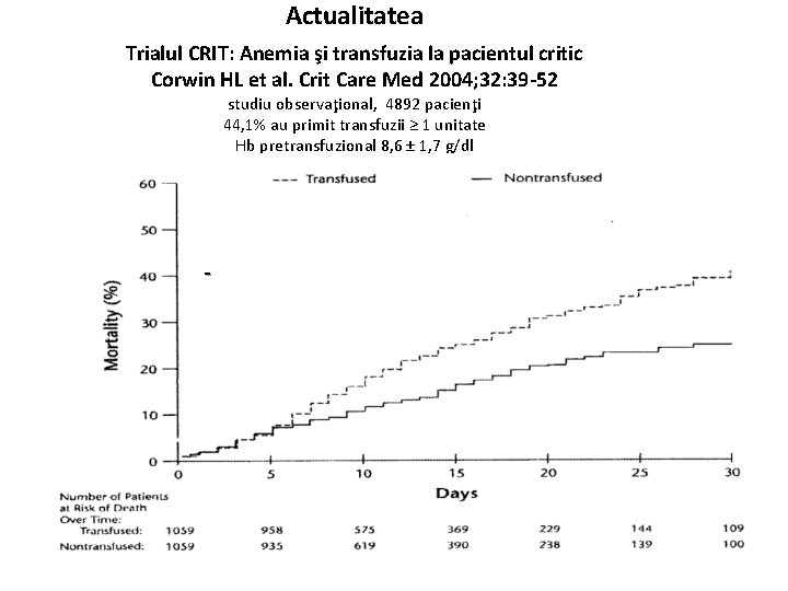 Actualitatea Trialul CRIT: Anemia şi transfuzia la pacientul critic Corwin HL et al. Crit