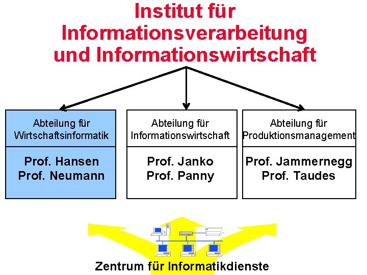 Institut für Informationsverarbeitung und Informationswirtschaft Abteilung für Wirtschaftsinformatik Abteilung für Informationswirtschaft Abteilung für Produktionsmanagement