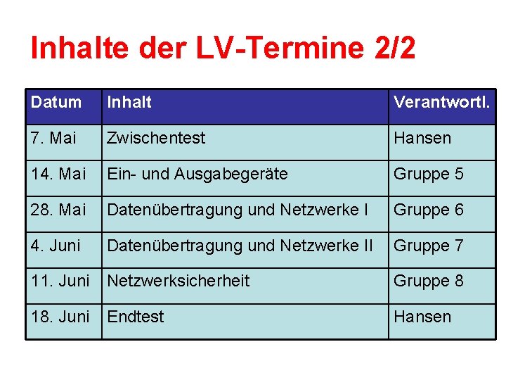 Inhalte der LV-Termine 2/2 Datum Inhalt Verantwortl. 7. Mai Zwischentest Hansen 14. Mai Ein-