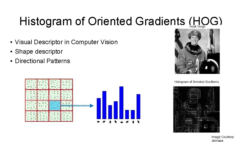 Histogram of Oriented Gradients (HOG) • Visual Descriptor in Computer Vision • Shape descriptor Histogram of Oriented Gradients (HOG) • Visual Descriptor in Computer Vision • Shape descriptor