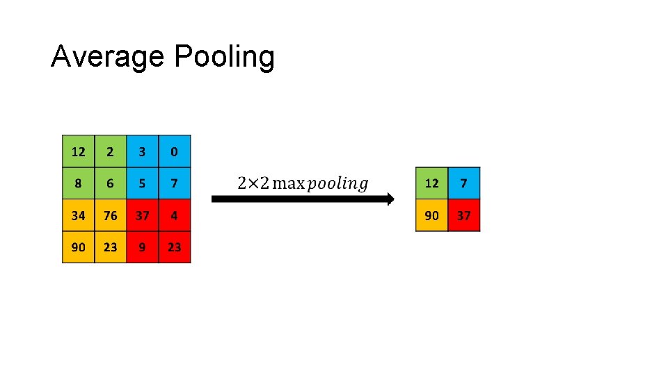 Average Pooling Average Pooling