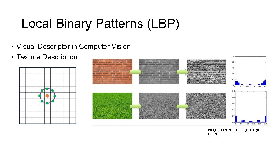 Local Binary Patterns (LBP) • Visual Descriptor in Computer Vision • Texture Description Image Local Binary Patterns (LBP) • Visual Descriptor in Computer Vision • Texture Description Image