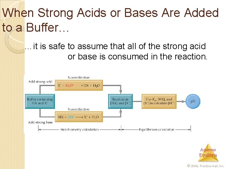When Strong Acids or Bases Are Added to a Buffer… …it is safe to