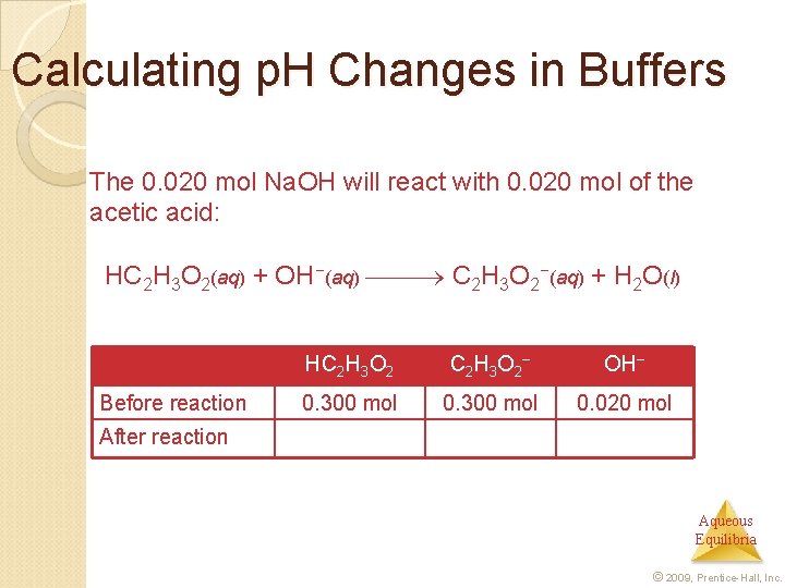 Calculating p. H Changes in Buffers The 0. 020 mol Na. OH will react