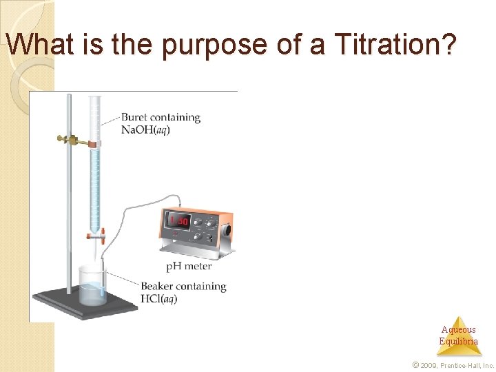 What is the purpose of a Titration? Aqueous Equilibria © 2009, Prentice-Hall, Inc. 