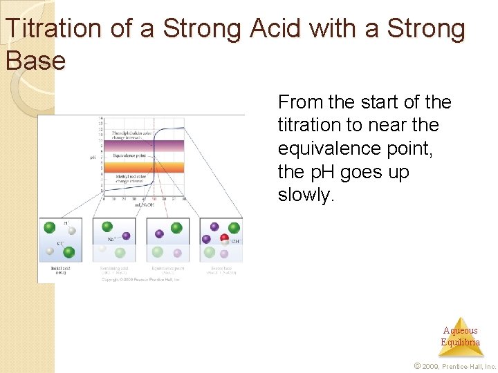 Titration of a Strong Acid with a Strong Base From the start of the