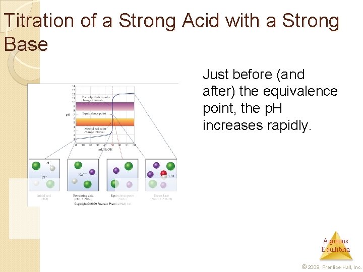 Titration of a Strong Acid with a Strong Base Just before (and after) the