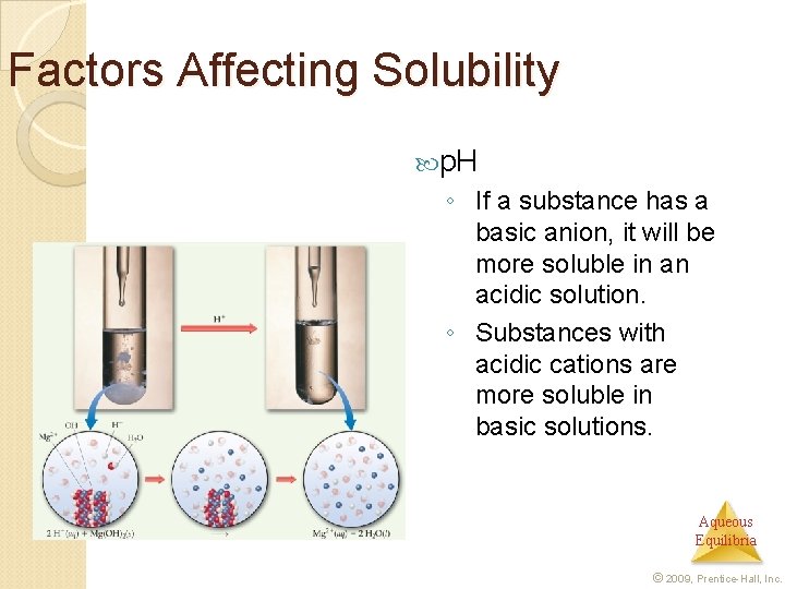 Factors Affecting Solubility p. H ◦ If a substance has a basic anion, it