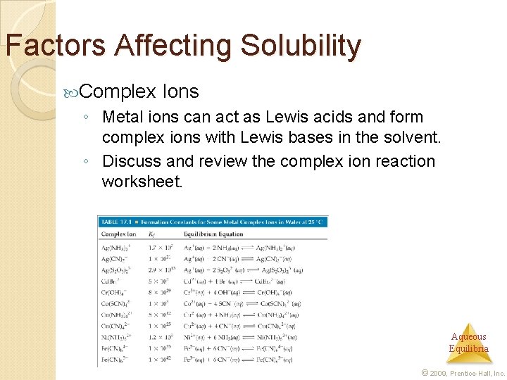 Factors Affecting Solubility Complex Ions ◦ Metal ions can act as Lewis acids and