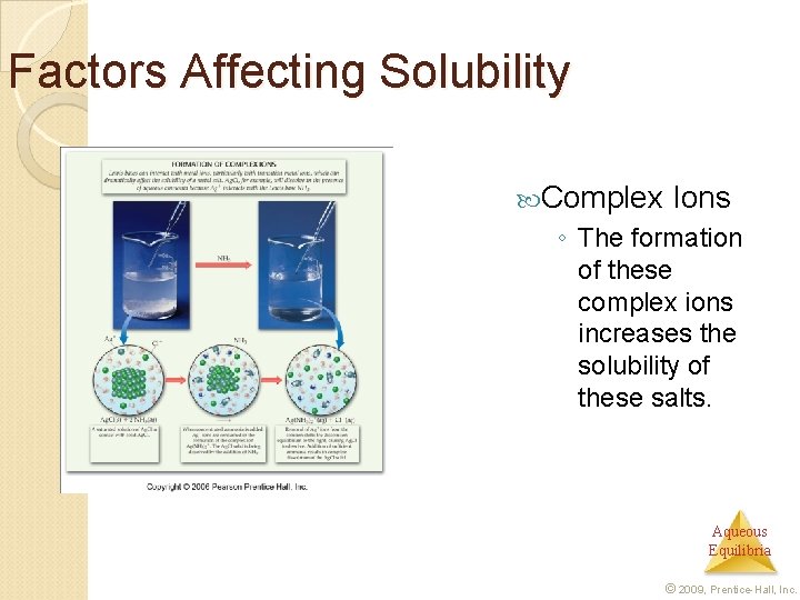 Factors Affecting Solubility Complex Ions ◦ The formation of these complex ions increases the