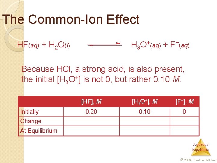 The Common-Ion Effect HF(aq) + H 2 O(l) H 3 O+(aq) + F−(aq) Because