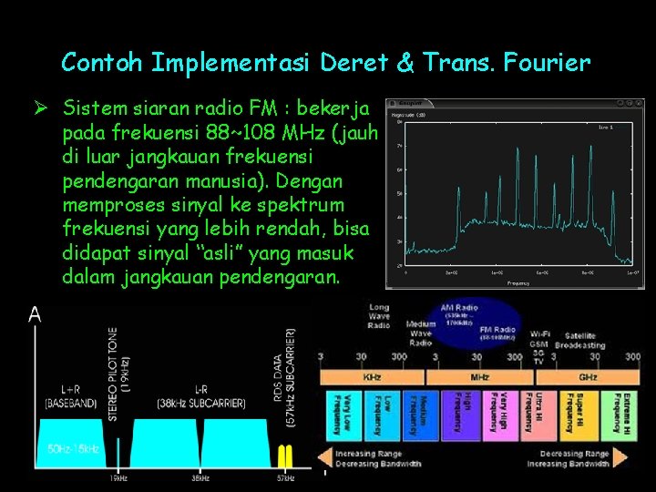 Contoh Implementasi Deret & Trans. Fourier Ø Sistem siaran radio FM : bekerja pada