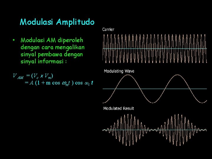 Modulasi Amplitudo • Modulasi AM diperoleh dengan cara mengalikan sinyal pembawa dengan sinyal informasi