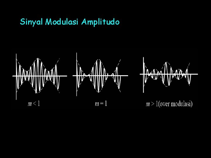 Sinyal Modulasi Amplitudo 