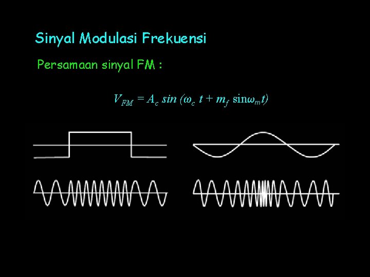 Sinyal Modulasi Frekuensi Persamaan sinyal FM : VFM = Ac sin (ωc t +