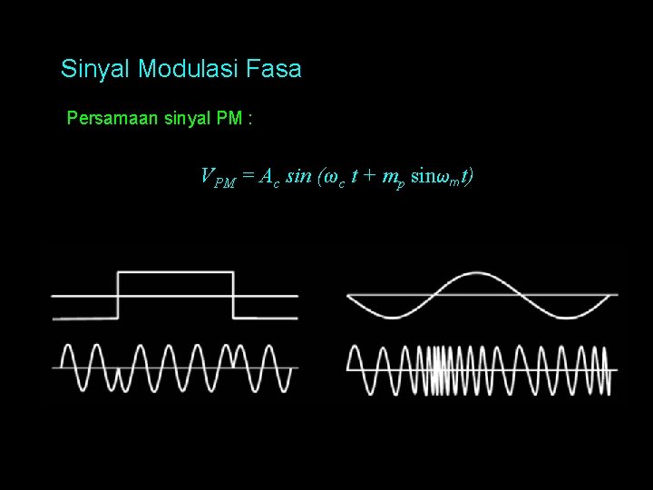 Sinyal Modulasi Fasa Persamaan sinyal PM : VPM = Ac sin (ωc t +
