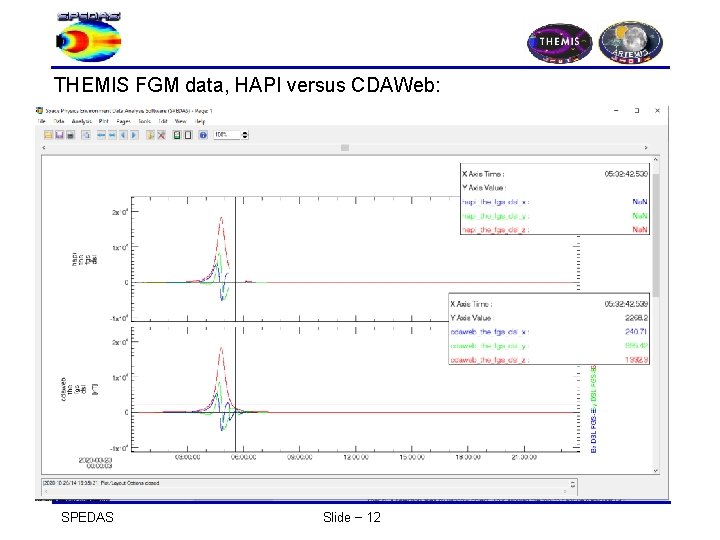THEMIS FGM data, HAPI versus CDAWeb: ; --------- SPEDAS Slide − 12 