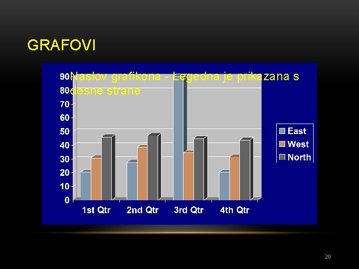 GRAFOVI Naslov grafikona - Legedna je prikazana s desne strane 20 