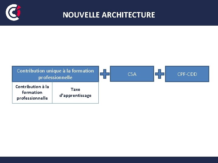 NOUVELLE ARCHITECTURE Contribution unique à la formation professionnelle Contribution à la formation professionnelle Taxe