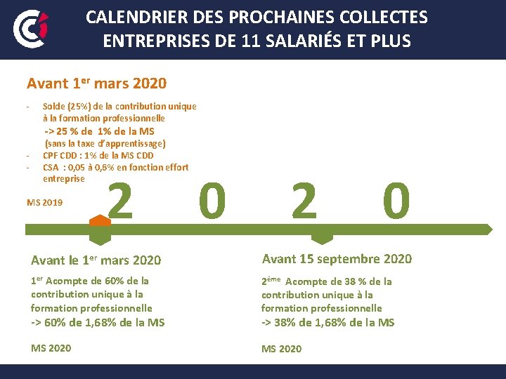 CALENDRIER DES PROCHAINES COLLECTES ENTREPRISES DE 11 SALARIÉS ET PLUS Avant 1 er mars