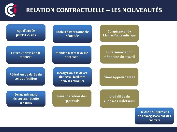RELATION CONTRACTUELLE – LES NOUVEAUTÉS ge d’entrée porté à 29 ans Mobilité internationale sécurisée RELATION CONTRACTUELLE – LES NOUVEAUTÉS ge d’entrée porté à 29 ans Mobilité internationale sécurisée