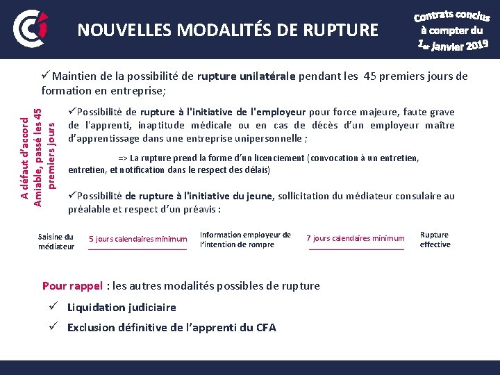 NOUVELLES MODALITÉS DE RUPTURE A défaut d’accord Amiable, passé les 45 premiers jours üMaintien