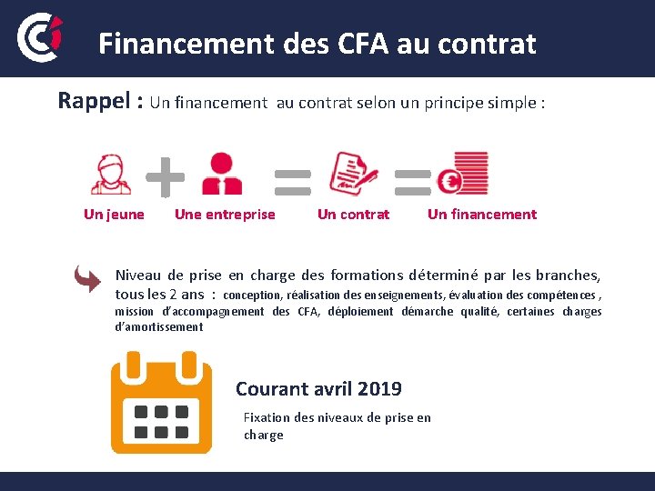 Financement des CFA au contrat Rappel : Un financement au contrat selon un principe