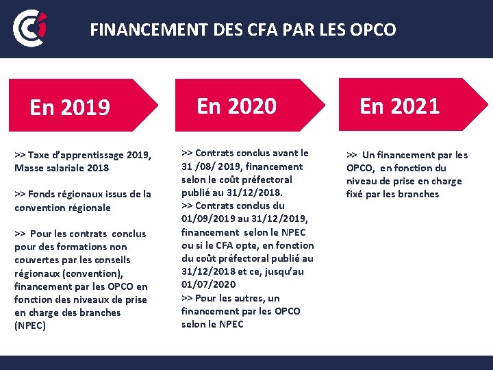 FINANCEMENT DES CFA PAR LES OPCO En 2019 >> Taxe d’apprentissage 2019, Masse salariale FINANCEMENT DES CFA PAR LES OPCO En 2019 >> Taxe d’apprentissage 2019, Masse salariale