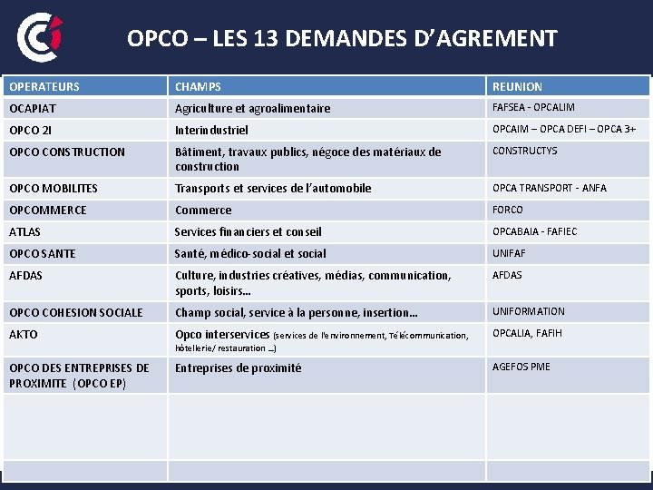 OPCO – LES 13 DEMANDES D’AGREMENT OPERATEURS CHAMPS REUNION OCAPIAT Agriculture et agroalimentaire FAFSEA