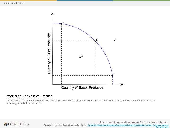 International Trade Production Possibilities Frontier If production is efficient, the economy can choose between