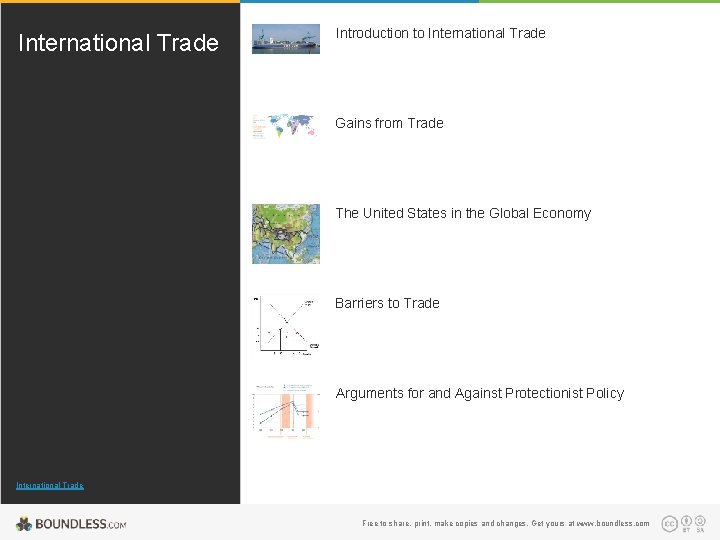 International Trade Introduction to International Trade Gains from Trade The United States in the