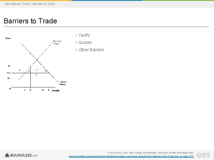 International Trade > Barriers to Trade • Tariffs • Quotas • Other Barriers Free